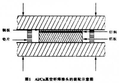 真空釬焊爐釬焊鋁合金之類，注意事項